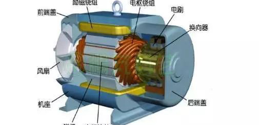 電流過高，電機發熱？原因都在這了