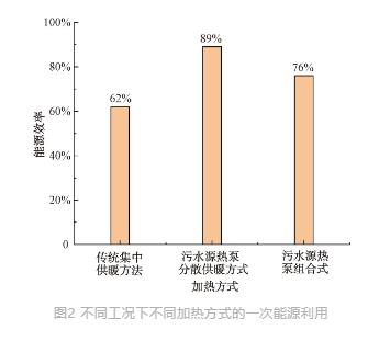 城鎮(zhèn)污水處理廠節(jié)能減碳實(shí)現(xiàn)路徑與技術(shù)探討- 城鎮(zhèn)污水處理廠節(jié)能減碳實(shí)現(xiàn)路徑與技術(shù)探討-