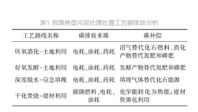 城鎮(zhèn)污水處理廠節(jié)能減碳實(shí)現(xiàn)路徑與技術(shù)探討- 城鎮(zhèn)污水處理廠節(jié)能減碳實(shí)現(xiàn)路徑與技術(shù)探討-