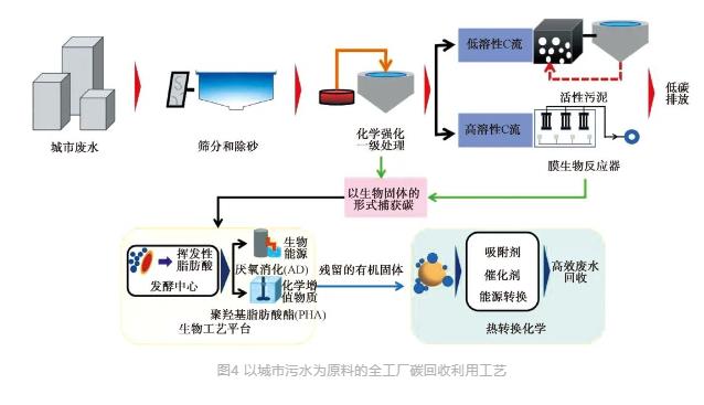 城鎮(zhèn)污水處理廠節(jié)能減碳實(shí)現(xiàn)路徑與技術(shù)探討- 城鎮(zhèn)污水處理廠節(jié)能減碳實(shí)現(xiàn)路徑與技術(shù)探討-