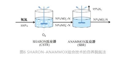 城鎮(zhèn)污水處理廠節(jié)能減碳實(shí)現(xiàn)路徑與技術(shù)探討- 城鎮(zhèn)污水處理廠節(jié)能減碳實(shí)現(xiàn)路徑與技術(shù)探討-