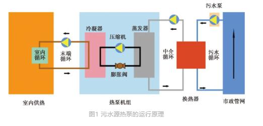 城鎮(zhèn)污水處理廠節(jié)能減碳實(shí)現(xiàn)路徑與技術(shù)探討- 城鎮(zhèn)污水處理廠節(jié)能減碳實(shí)現(xiàn)路徑與技術(shù)探討-